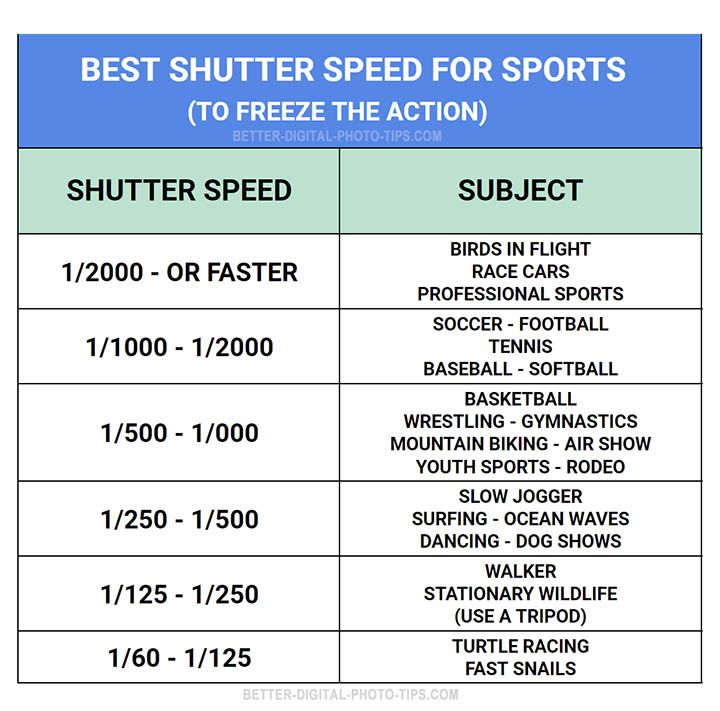 Best Sports Action Camera
