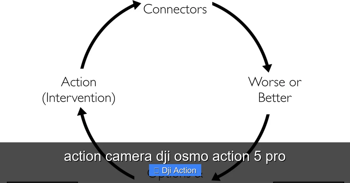 action camera dji osmo action 5 pro - content1 visual guide
