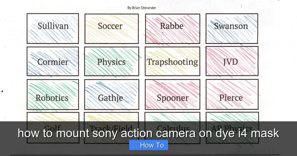 Featured image for how to mount sony action camera on dye i4 mask