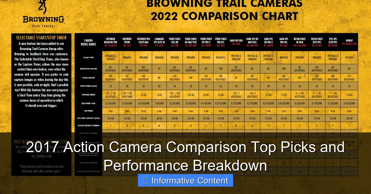 2017 Action Camera Comparison Top Picks and Performance Breakdown