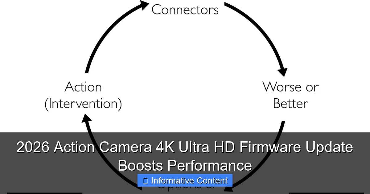 2026 Action Camera 4K Ultra HD Firmware Update Boosts Performance
