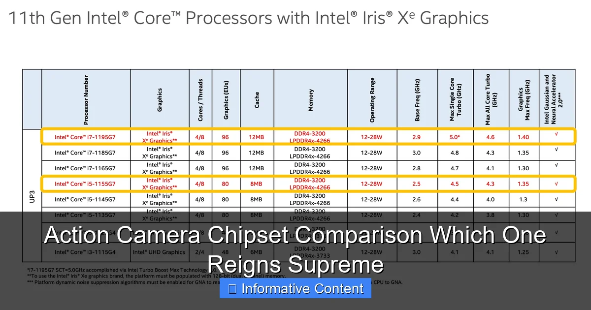 Action Camera Chipset Comparison Which One Reigns Supreme