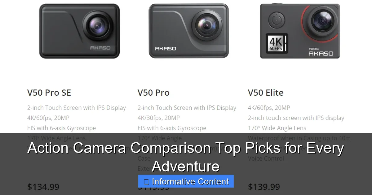 Action Camera Comparison Top Picks for Every Adventure