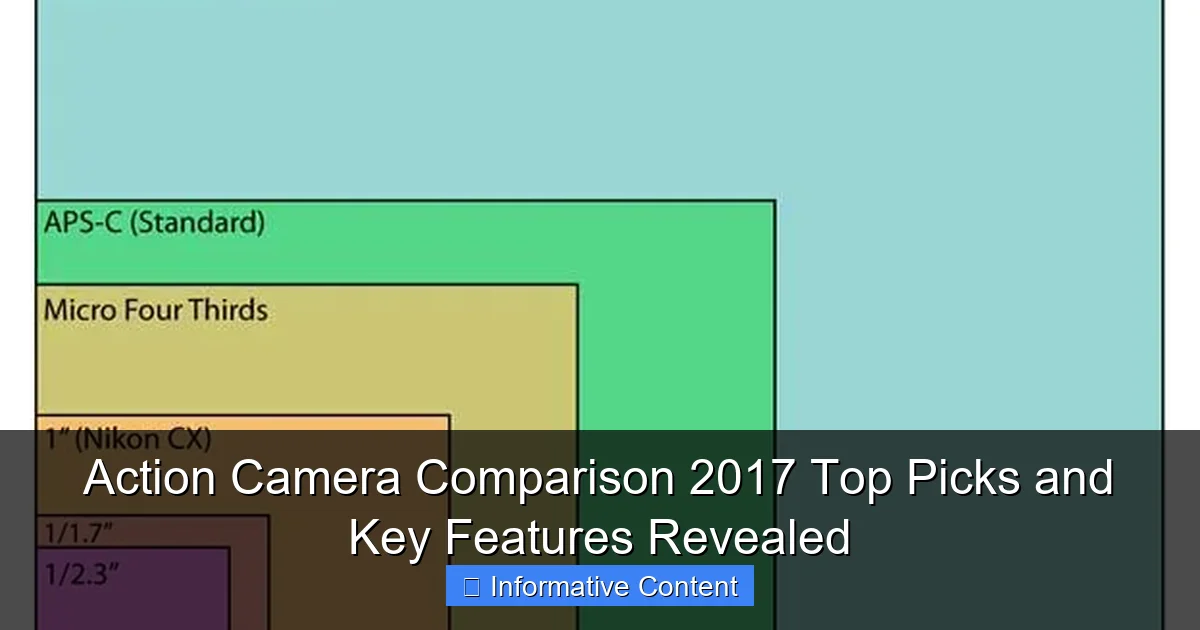 Action Camera Comparison 2017 Top Picks and Key Features Revealed