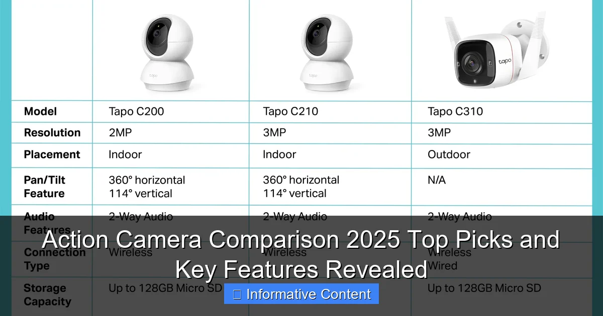 Action Camera Comparison 2025 Top Picks and Key Features Revealed