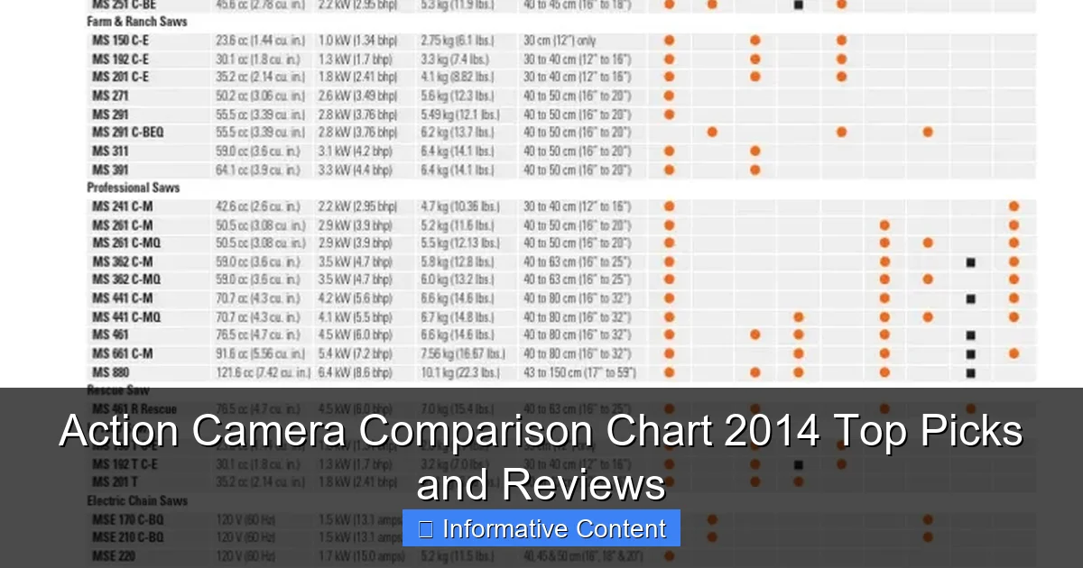 Action Camera Comparison Chart 2014 Top Picks and Reviews