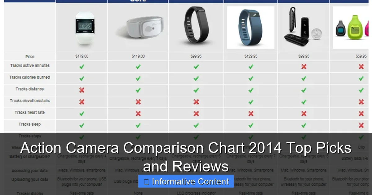 Action Camera Comparison Chart 2014 Top Picks and Reviews