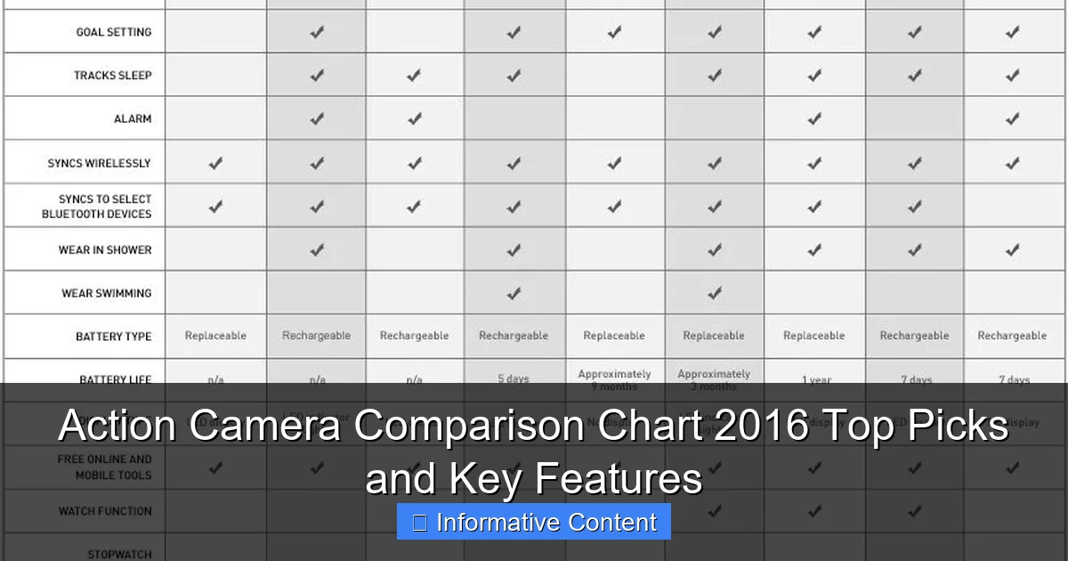Action Camera Comparison Chart 2016 Top Picks and Key Features