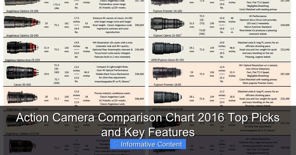 Action Camera Comparison Chart 2016 Top Picks and Key Features