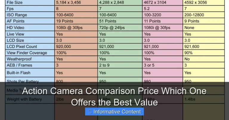 Action Camera Comparison Price Which One Offers the Best Value