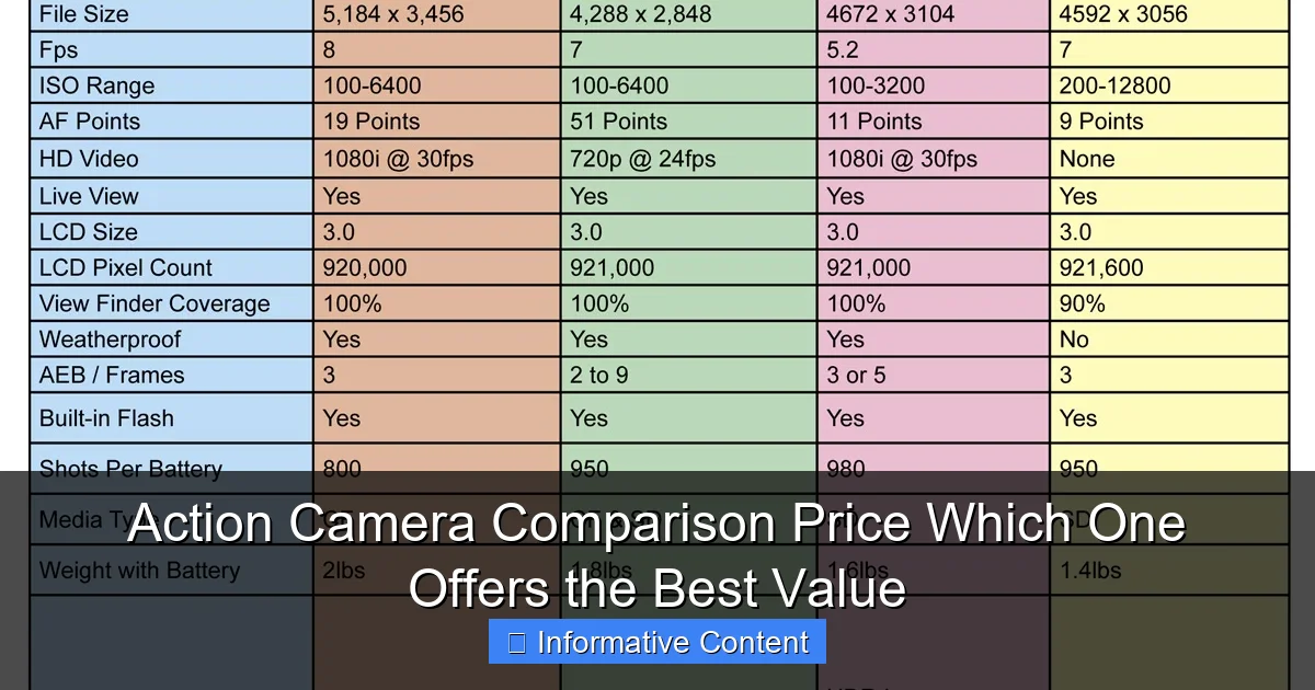 Action Camera Comparison Price Which One Offers the Best Value