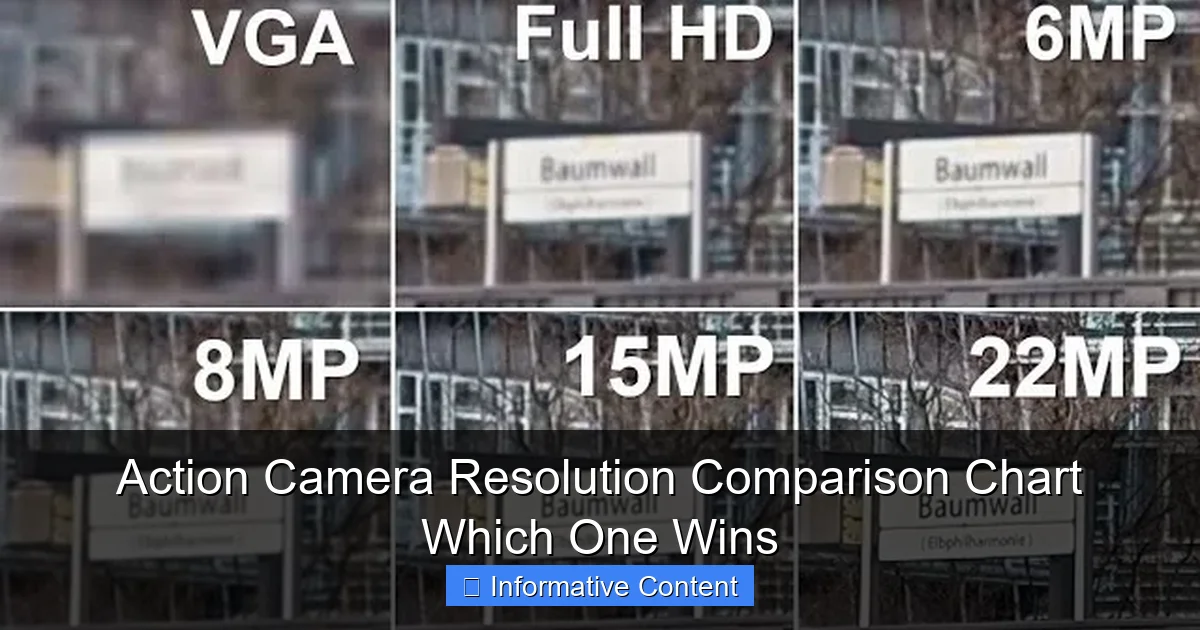 Action Camera Resolution Comparison Chart Which One Wins