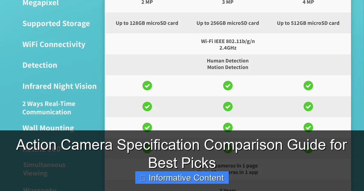 Action Camera Specification Comparison Guide for Best Picks