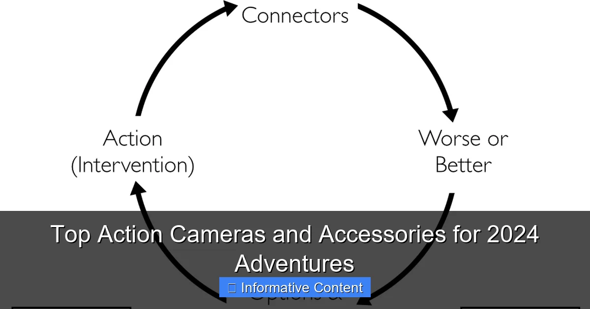 Top Action Cameras and Accessories for 2024 Adventures