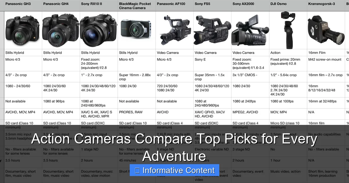 Action Cameras Compare Top Picks for Every Adventure