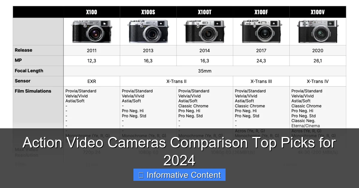 Action Video Cameras Comparison Top Picks for 2024