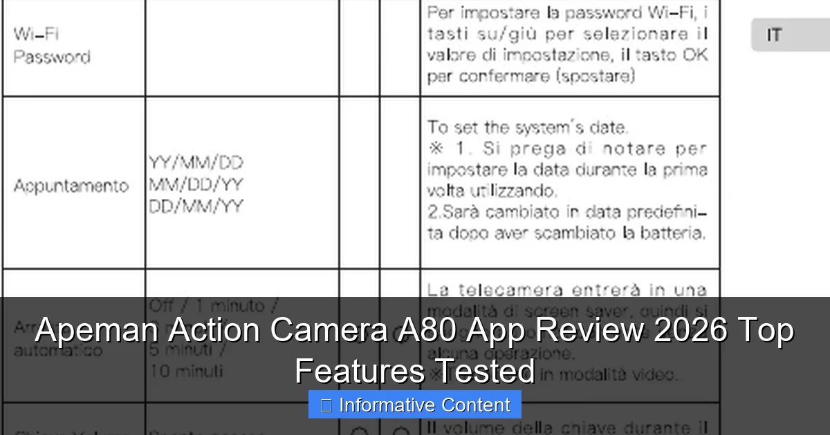 Apeman Action Camera A80 App Review 2026 Top Features Tested