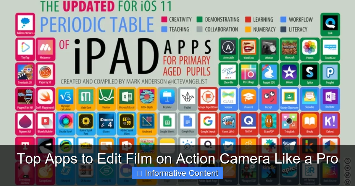 Top Apps to Edit Film on Action Camera Like a Pro