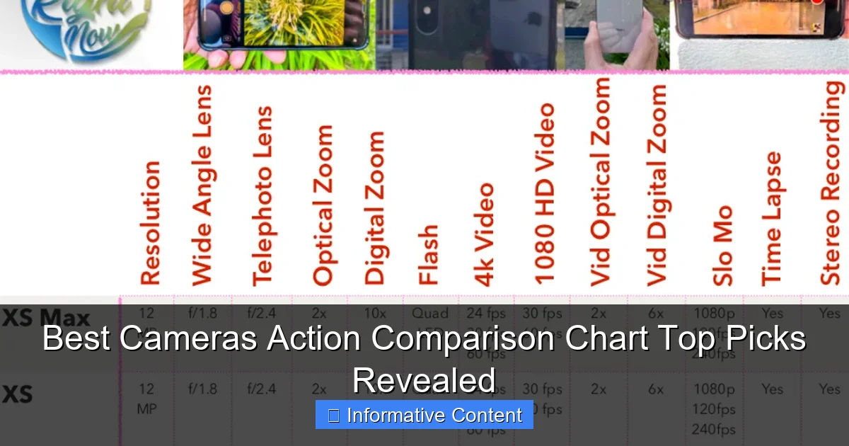 Best Cameras Action Comparison Chart Top Picks Revealed