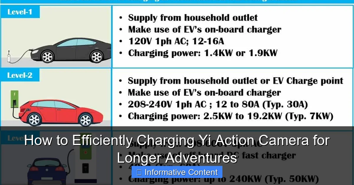 How to Efficiently Charging Yi Action Camera for Longer Adventures