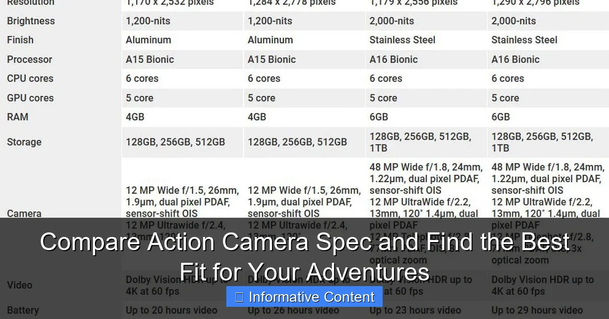 Compare Action Camera Spec and Find the Best Fit for Your Adventures