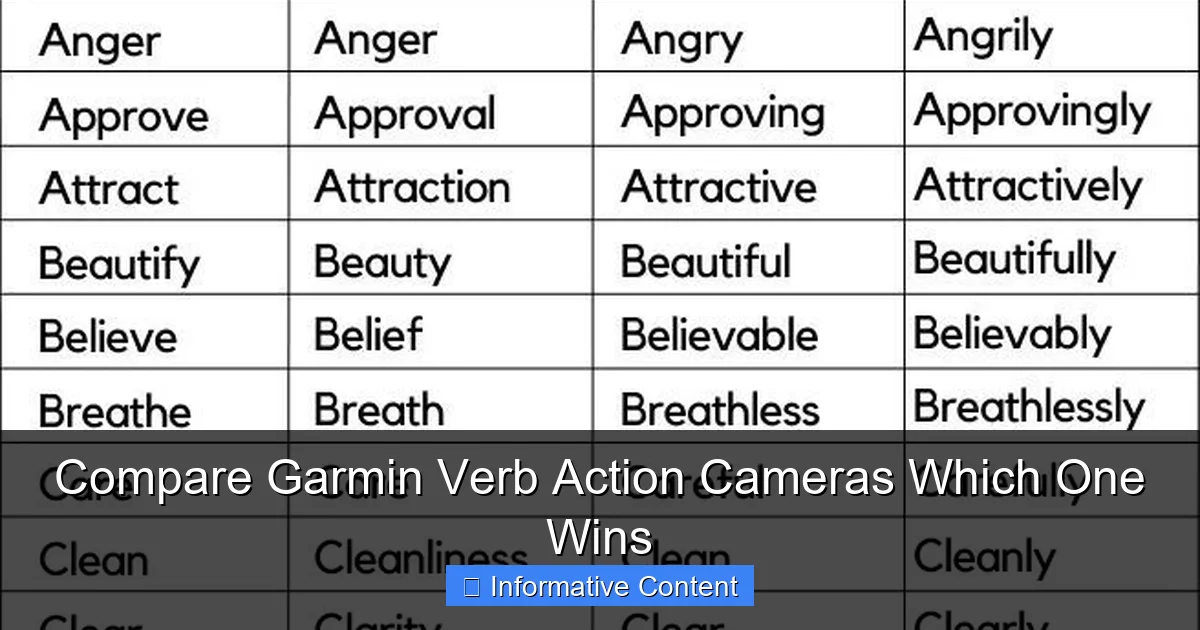 Compare Garmin Verb Action Cameras Which One Wins