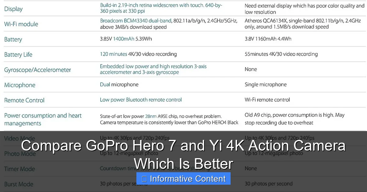 Compare GoPro Hero 7 and Yi 4K Action Camera Which Is Better