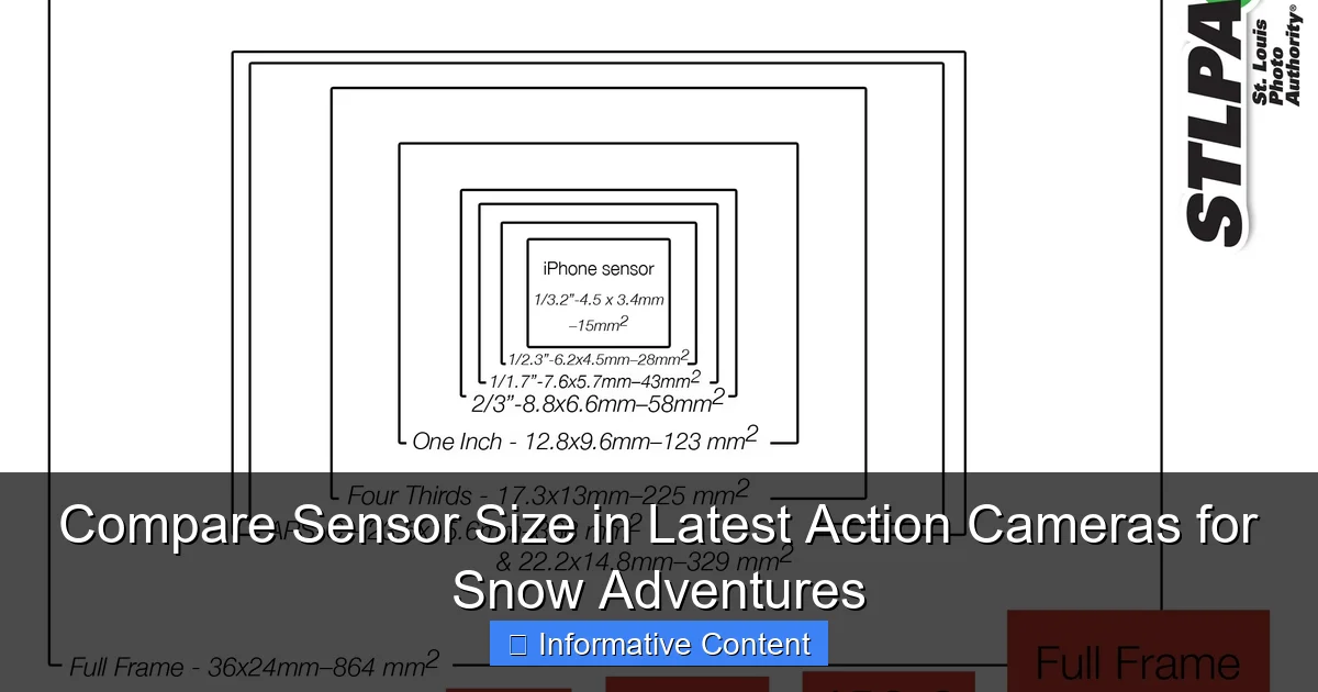 Compare Sensor Size in Latest Action Cameras for Snow Adventures