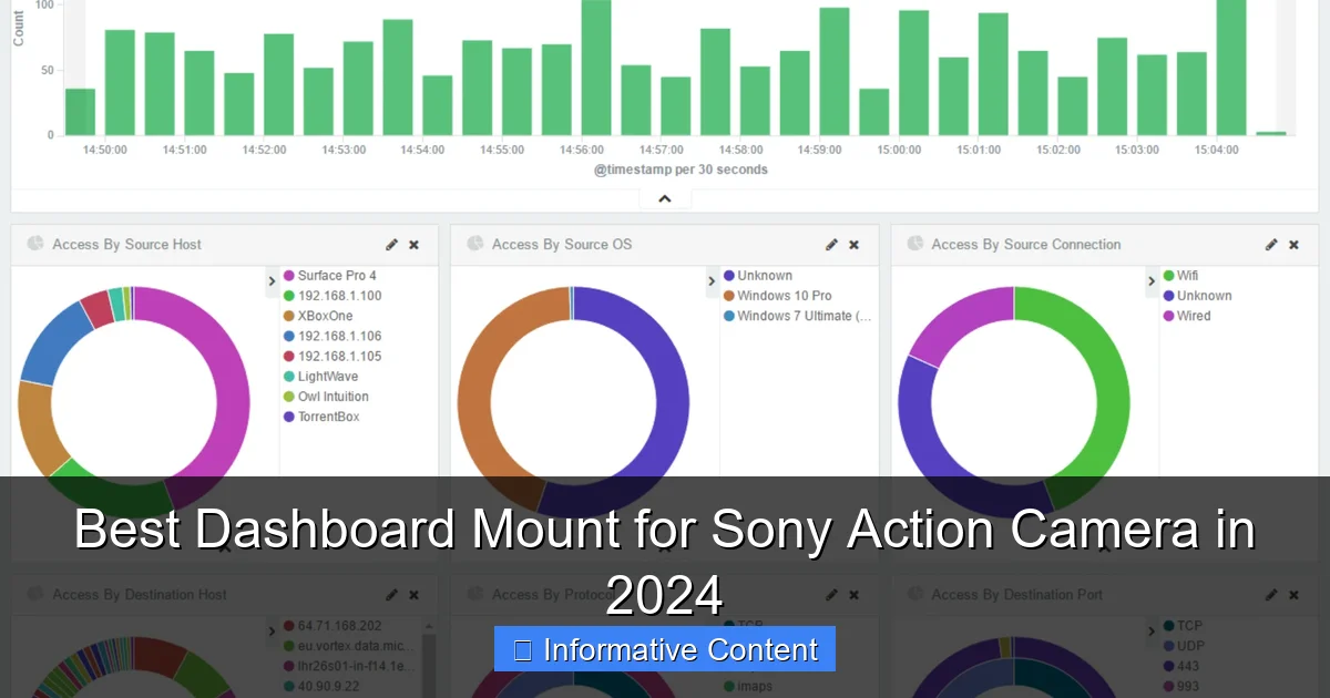 Best Dashboard Mount for Sony Action Camera in 2024