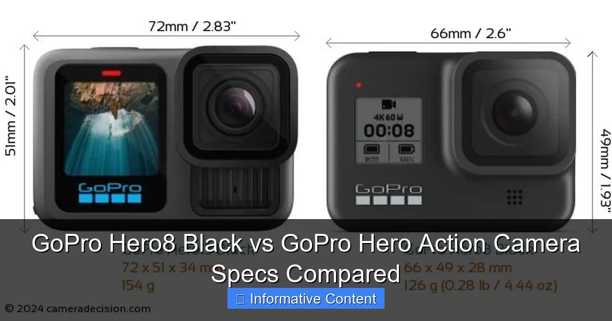 GoPro Hero8 Black vs GoPro Hero Action Camera Specs Compared