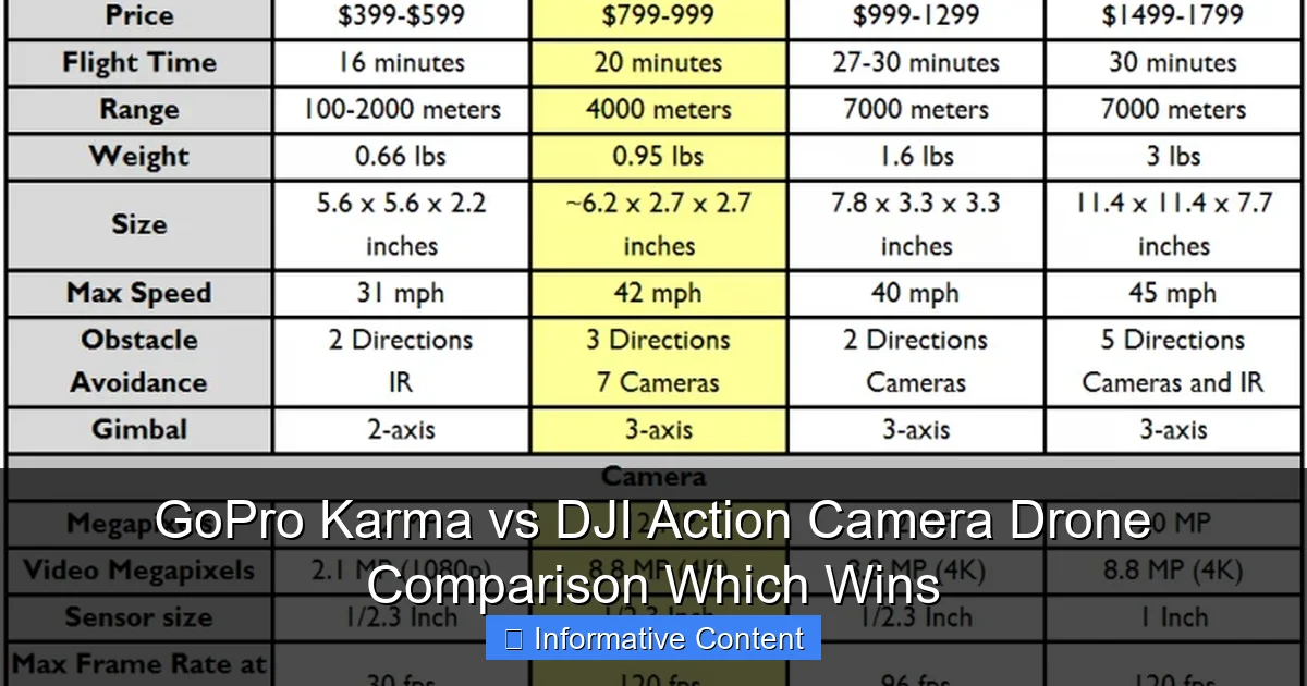 GoPro Karma vs DJI Action Camera Drone Comparison Which Wins
