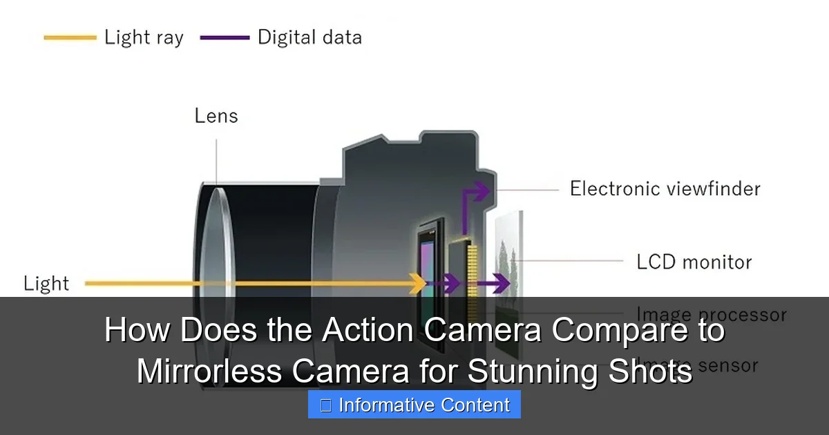 How Does the Action Camera Compare to Mirrorless Camera for Stunning Shots