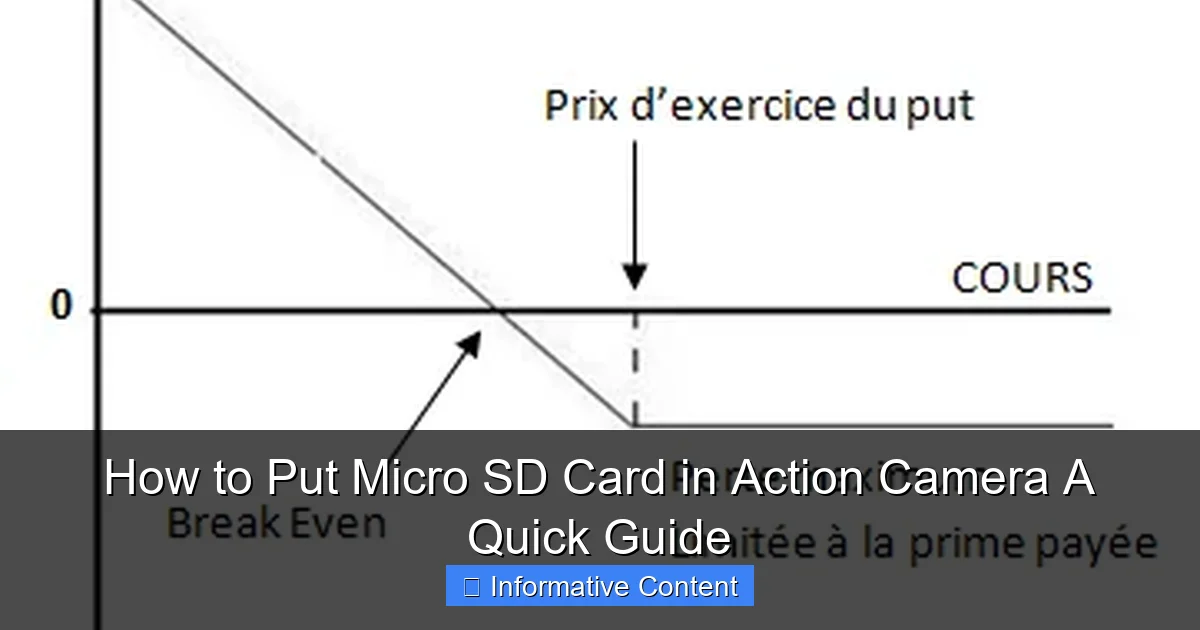 How to Put Micro SD Card in Action Camera A Quick Guide