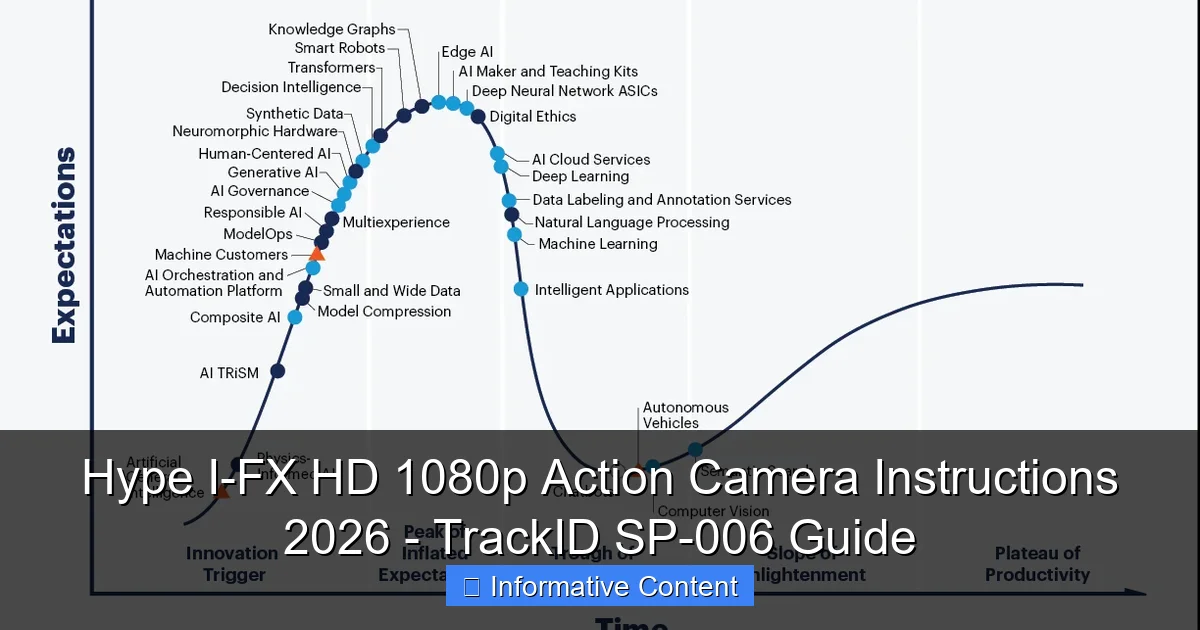 Hype I-FX HD 1080p Action Camera Instructions 2026 - TrackID SP-006 Guide
