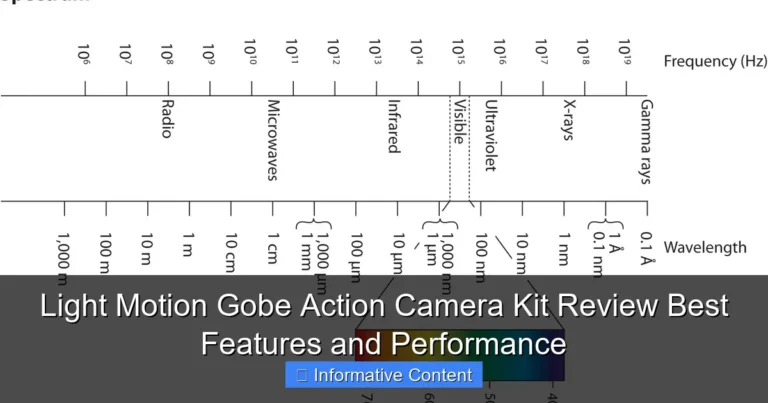 Light Motion Gobe Action Camera Kit Review Best Features and Performance