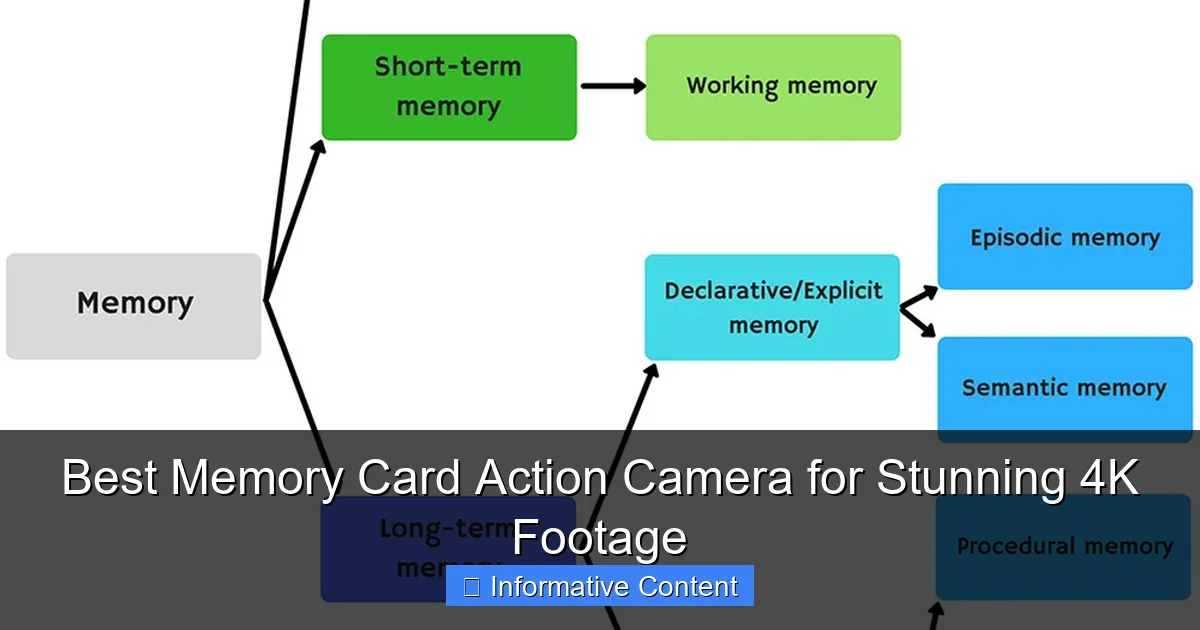 Best Memory Card Action Camera for Stunning 4K Footage