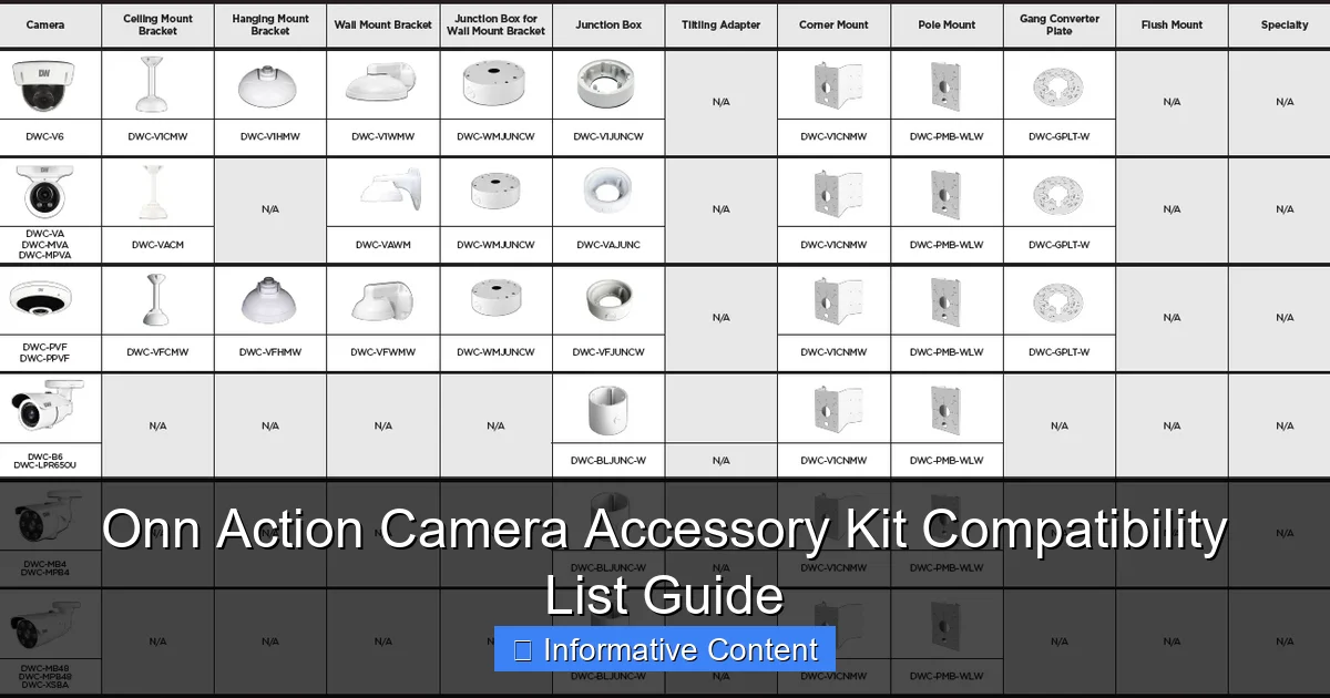 Onn Action Camera Accessory Kit Compatibility List Guide