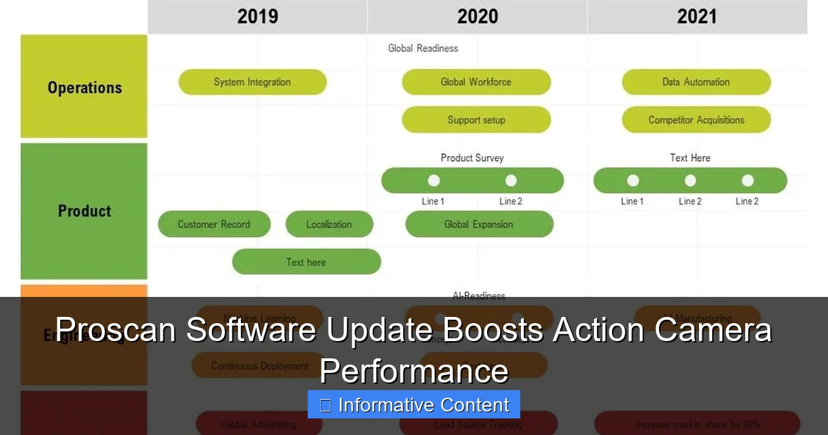 Proscan Software Update Boosts Action Camera Performance