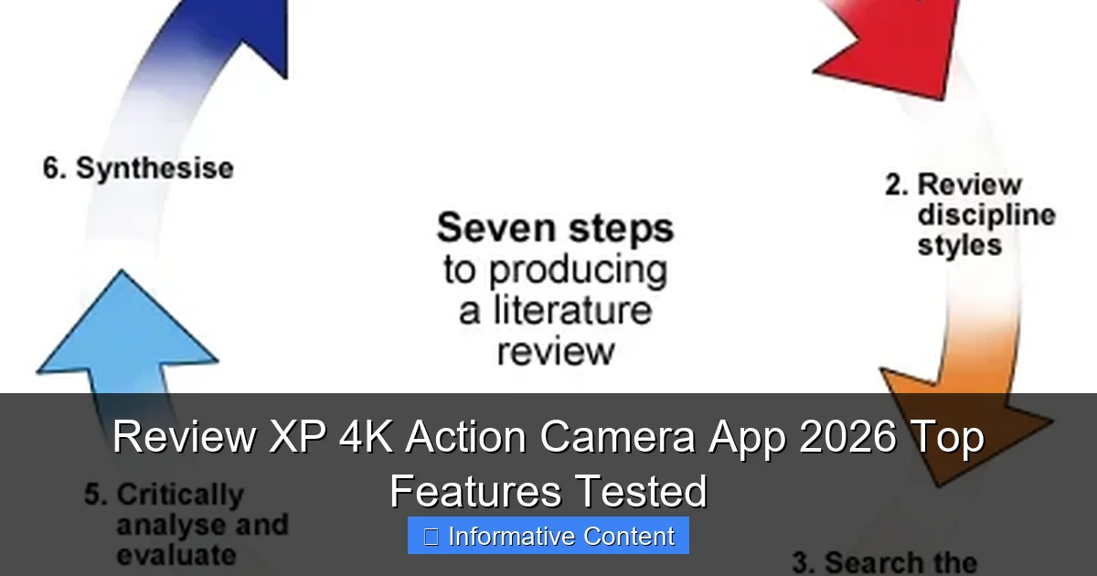 Review XP 4K Action Camera App 2026 Top Features Tested