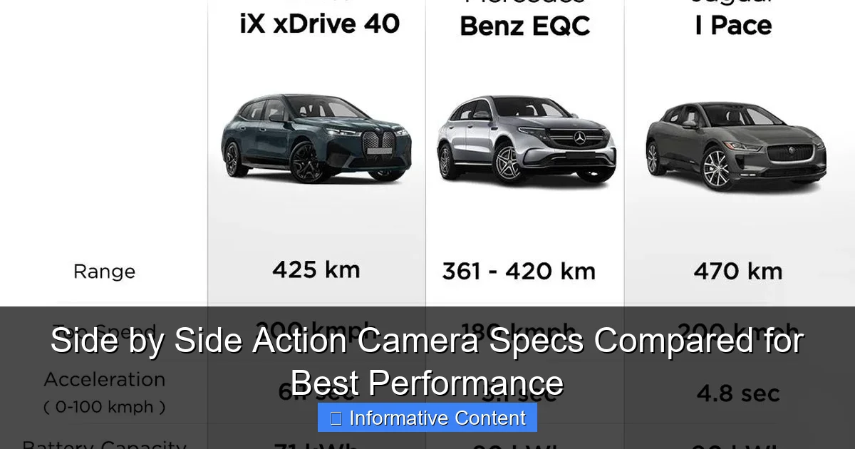 Side by Side Action Camera Specs Compared for Best Performance