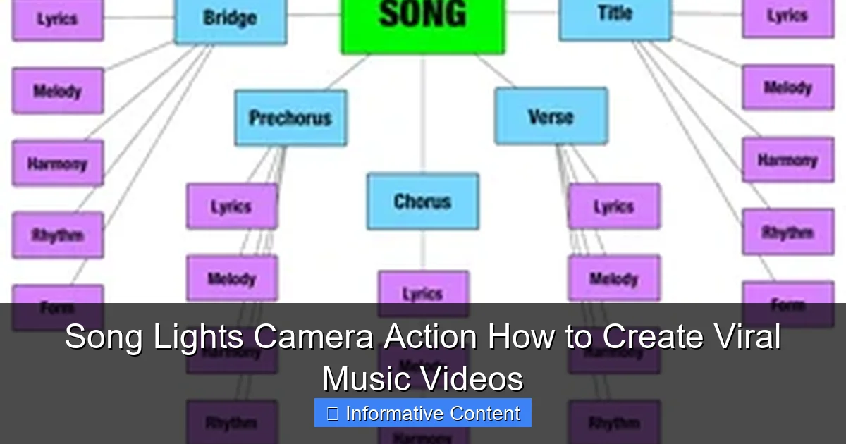 Song Lights Camera Action How to Create Viral Music Videos