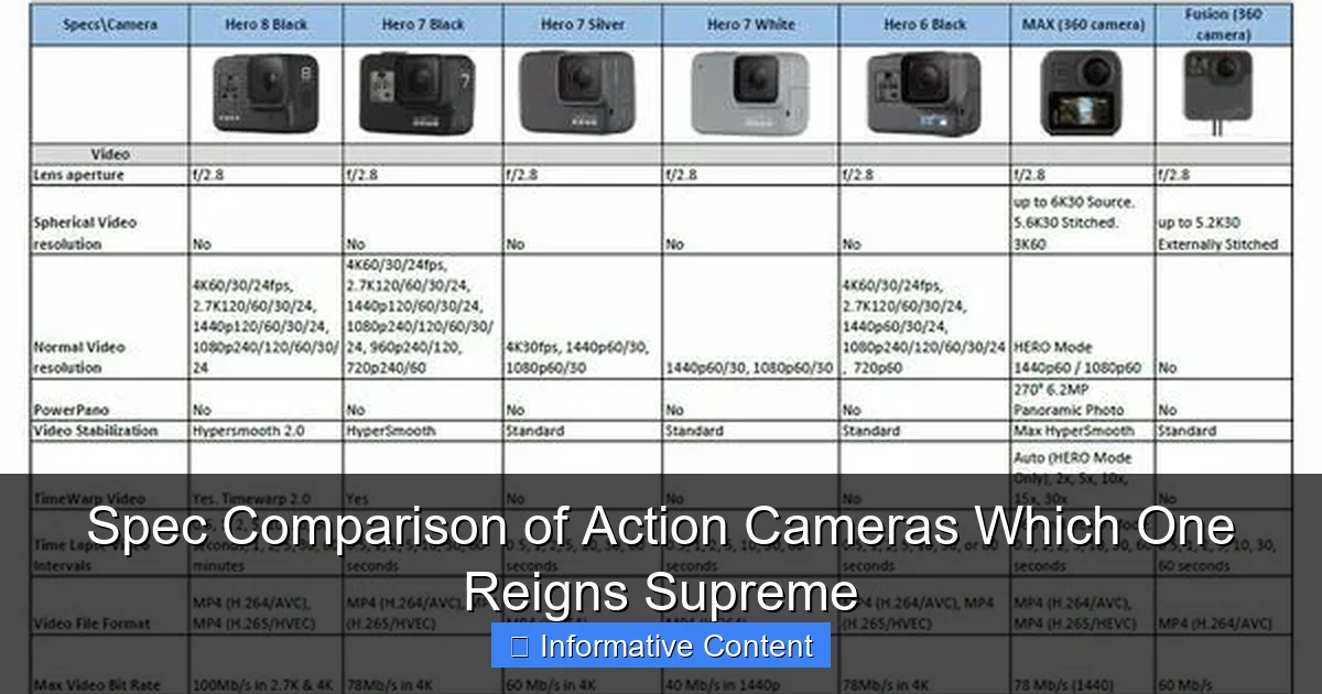 Spec Comparison of Action Cameras Which One Reigns Supreme