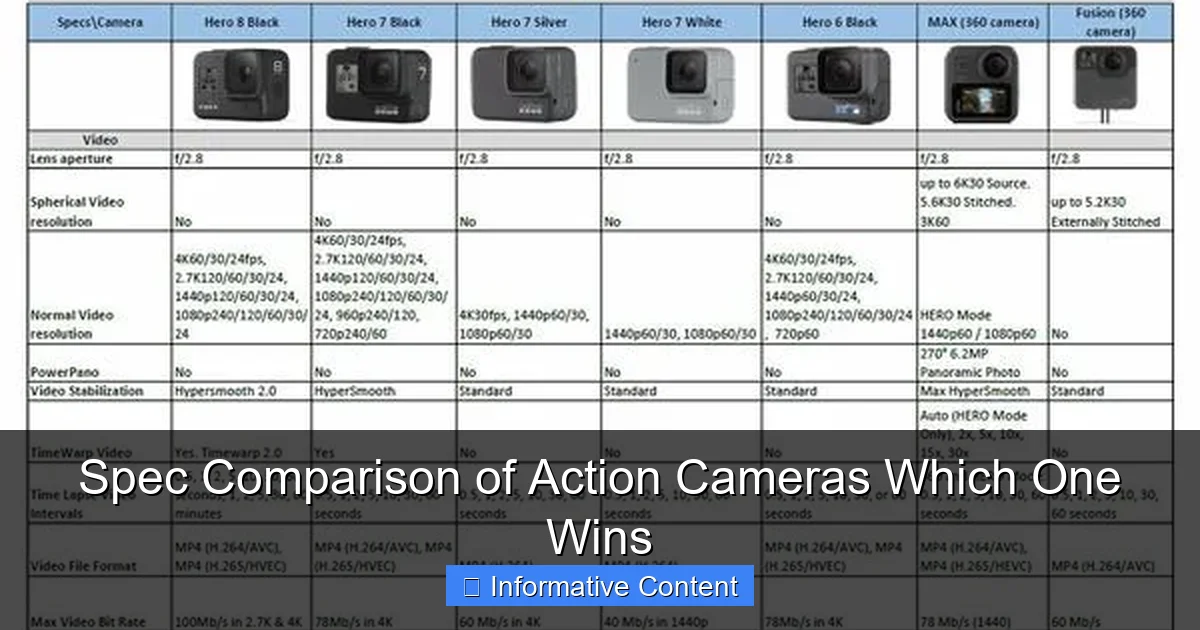 Spec Comparison of Action Cameras Which One Wins