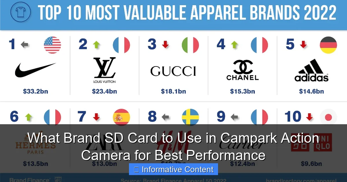 What Brand SD Card to Use in Campark Action Camera for Best Performance