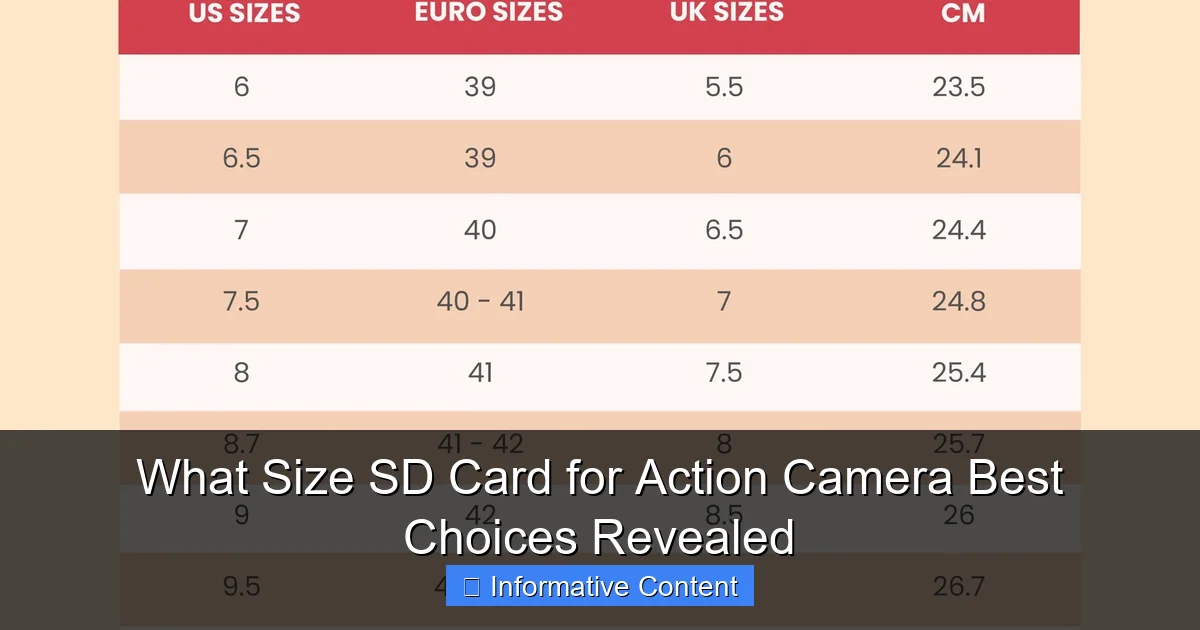 What Size SD Card for Action Camera Best Choices Revealed