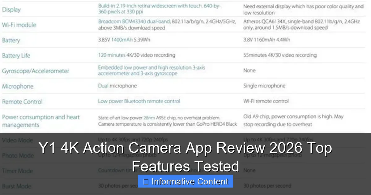 Y1 4K Action Camera App Review 2026 Top Features Tested